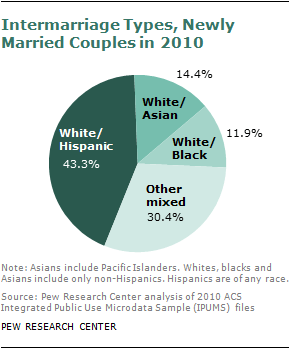 sdt-2012-rise-of-intermarriage-05
