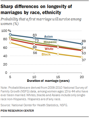 ft_15-12-03-race_-marriage